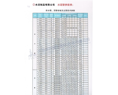 排水管、頂管規(guī)格及主要參數(shù)表